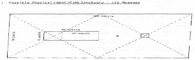 Possible Physical Layout of the Sanctuary - Its message and placement of  furnishings.